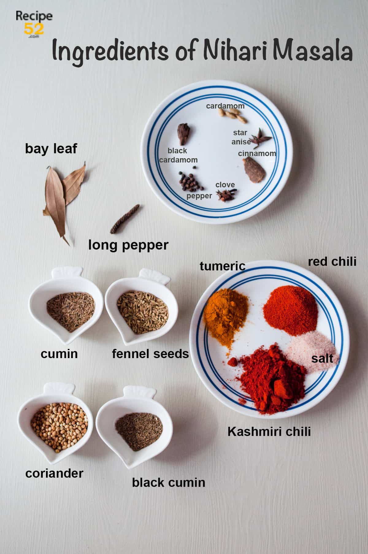 Ingredients of spice mix